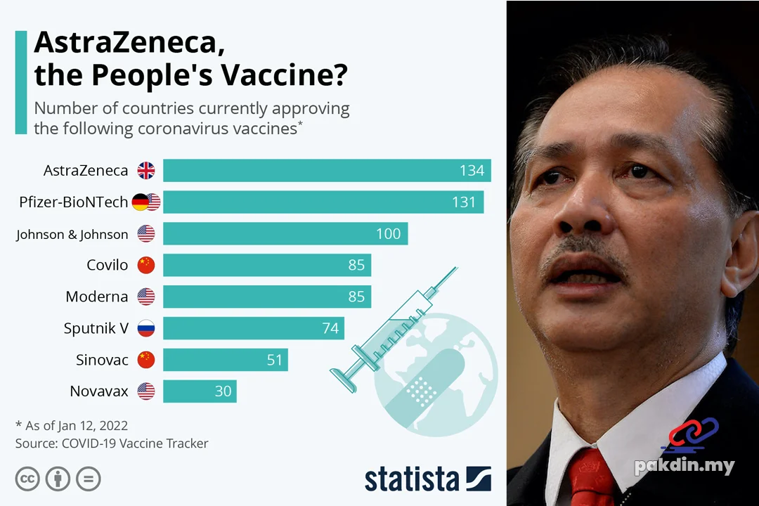 Vaksin Astra Zeneca Penyebab darah beku? Ini Penjelasan Bekas KP Kesihatan